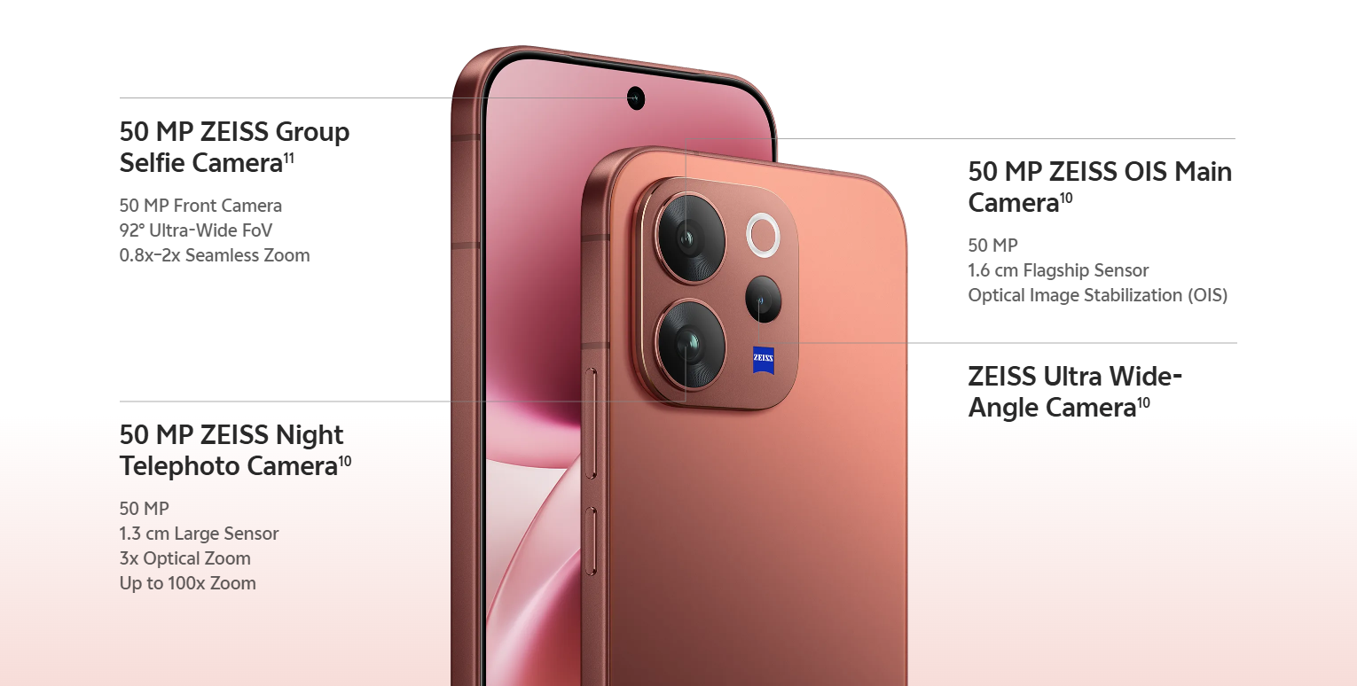 Vivo V70 & Vivo V70 Elite: Everything You Need to Know