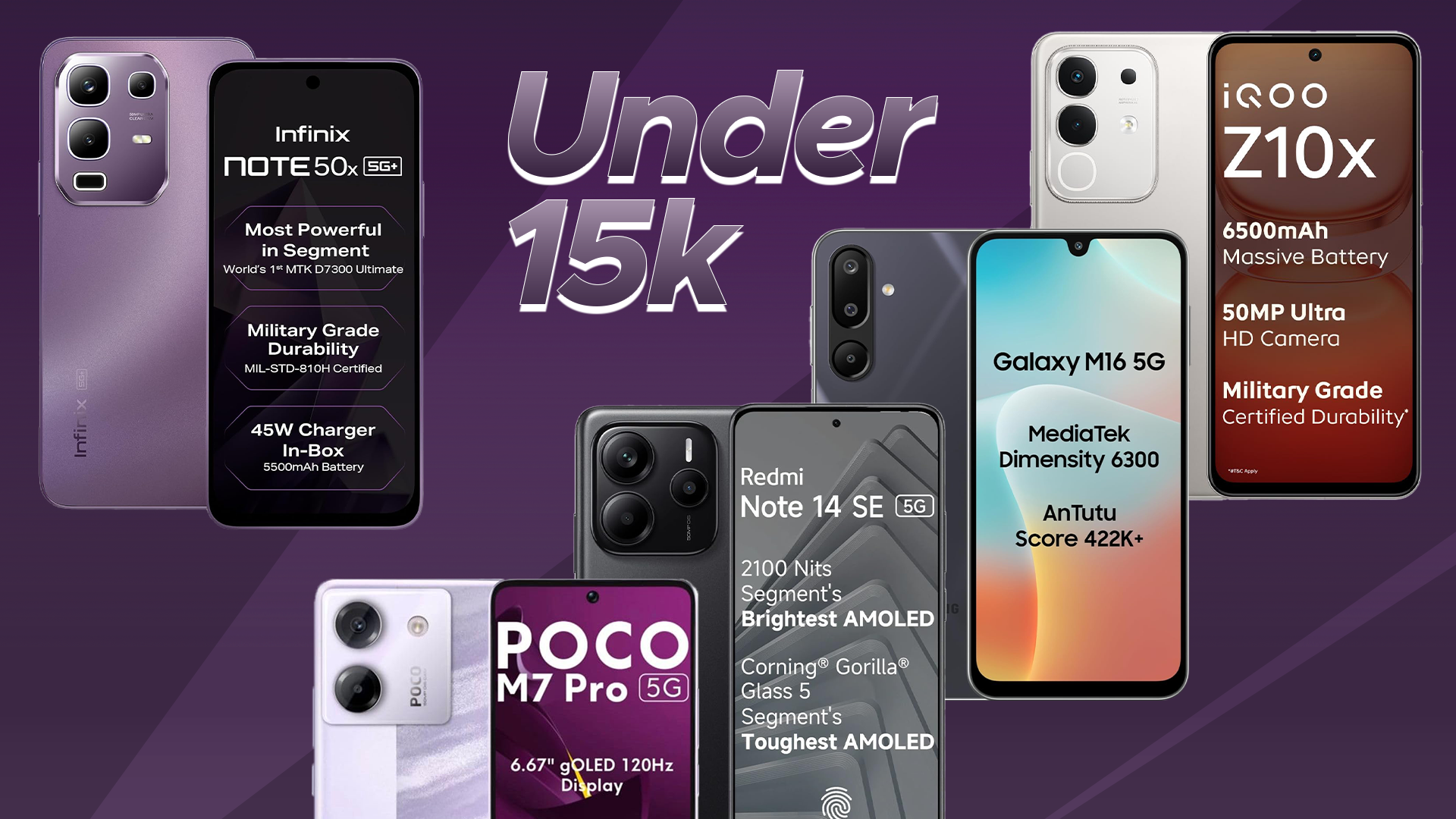 Best Phones Under ā¹15,000 in India (February 2026) ā Specific Picks & Comparison